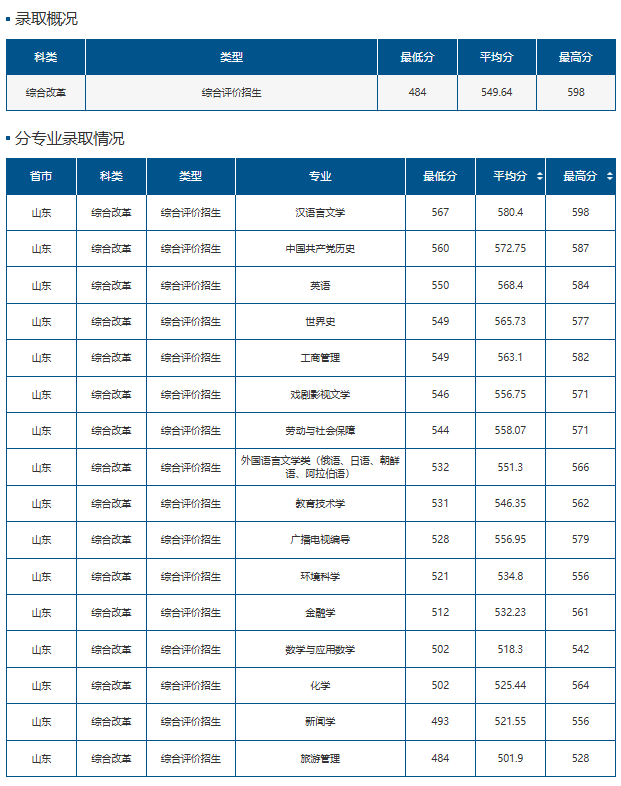 山东师范大学