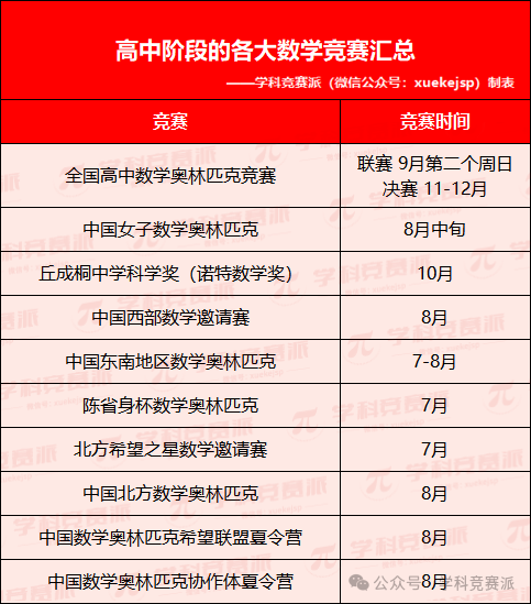 国内10大高含金量数学竞赛赛事盘点，名校升学重点关注！