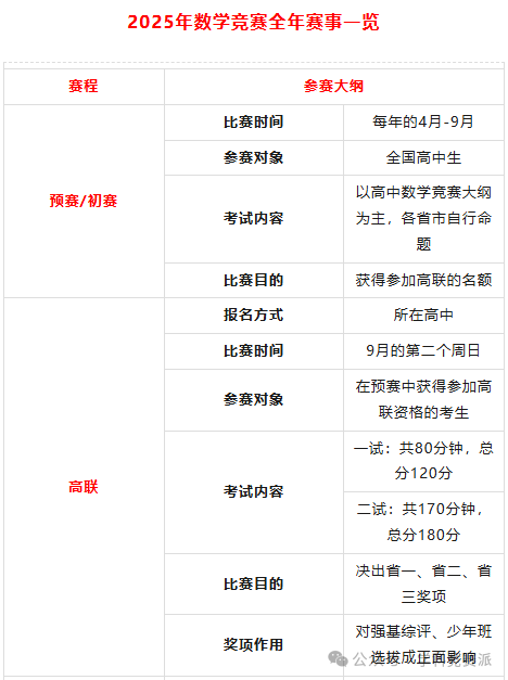 数学竞赛全年赛事安排