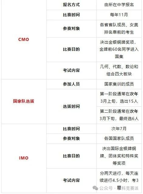 数学竞赛全年赛事安排