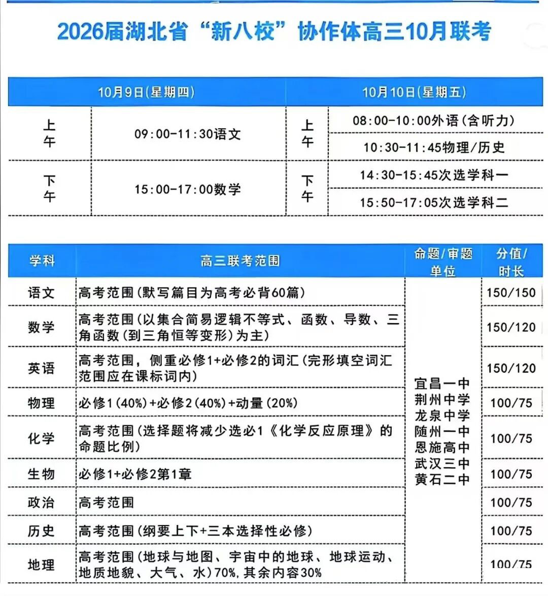 湖北省新八校协作体2026届高三10月联考试题及答案