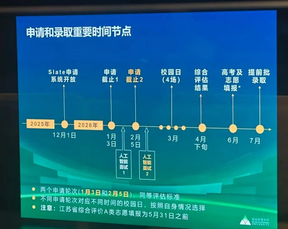 申请和录取重要时间节点