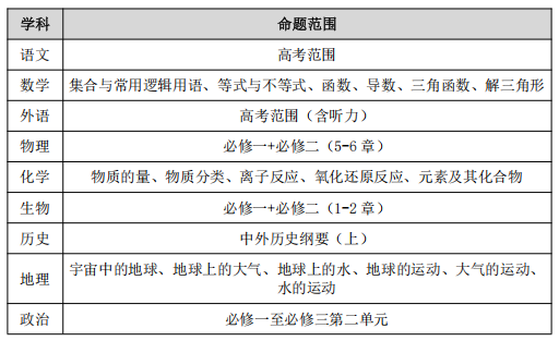 齐鲁名校大联考2026届高三10月检测安排