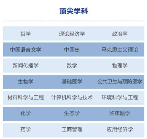 PART.03 王牌专业&优势学科比拼