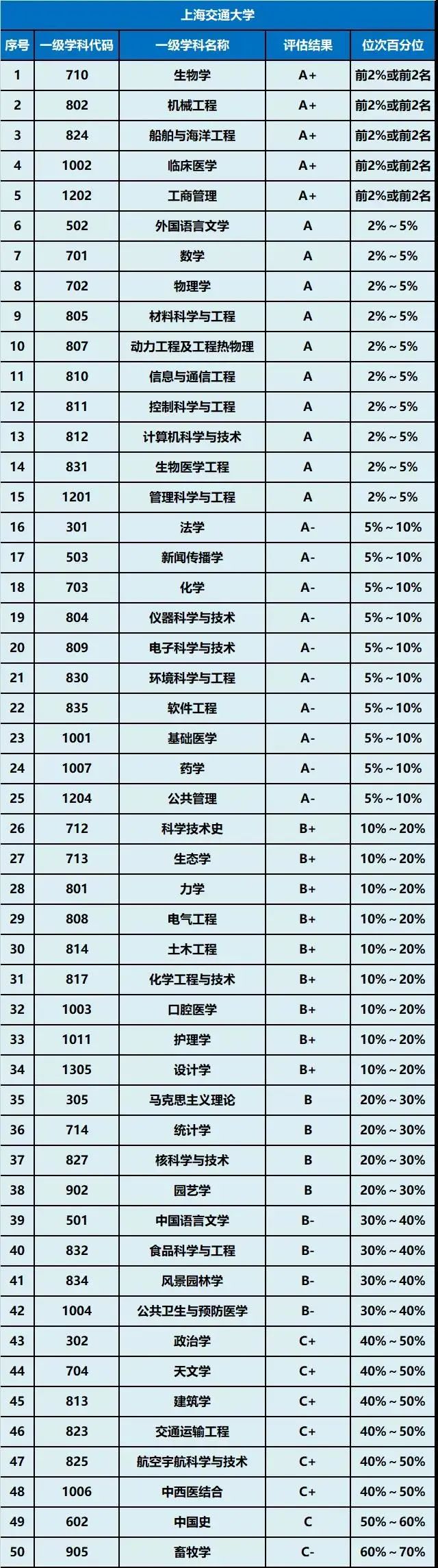 第四轮学科评估——上海交通大学