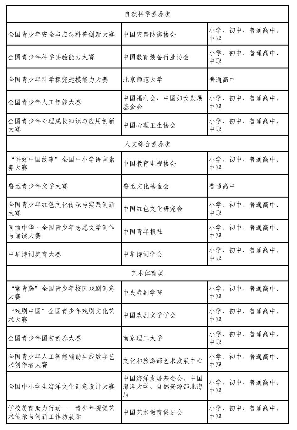 2026綜合評價(jià)考生還可鎖定哪些高含金量賽事？