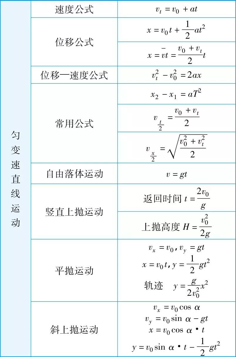 匀变速直线运动