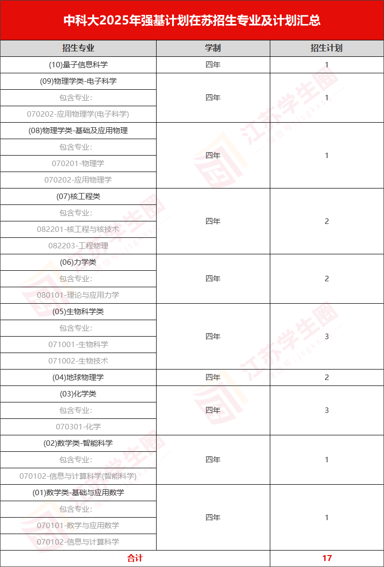 强基计划