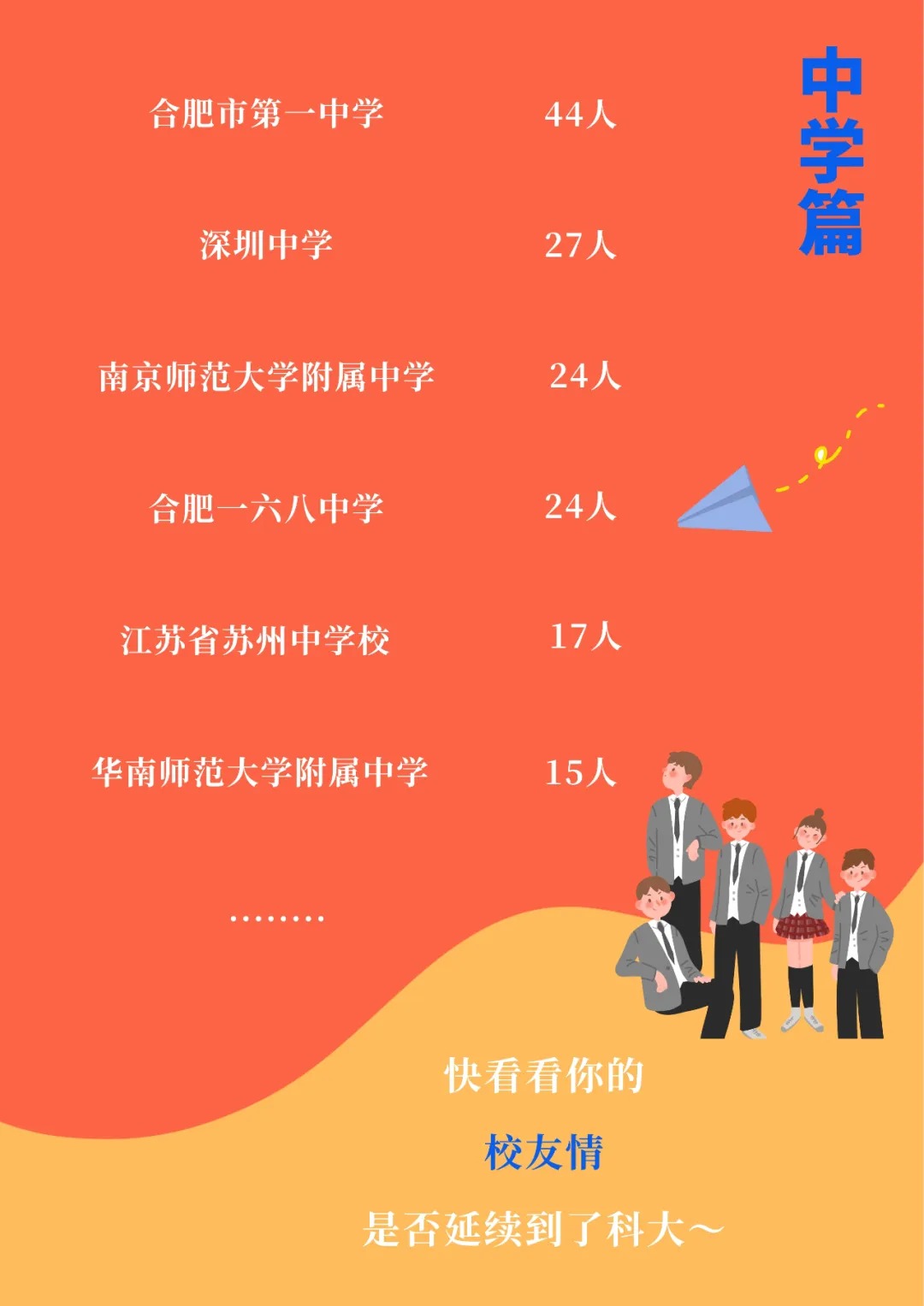中科大2025本科生源榜