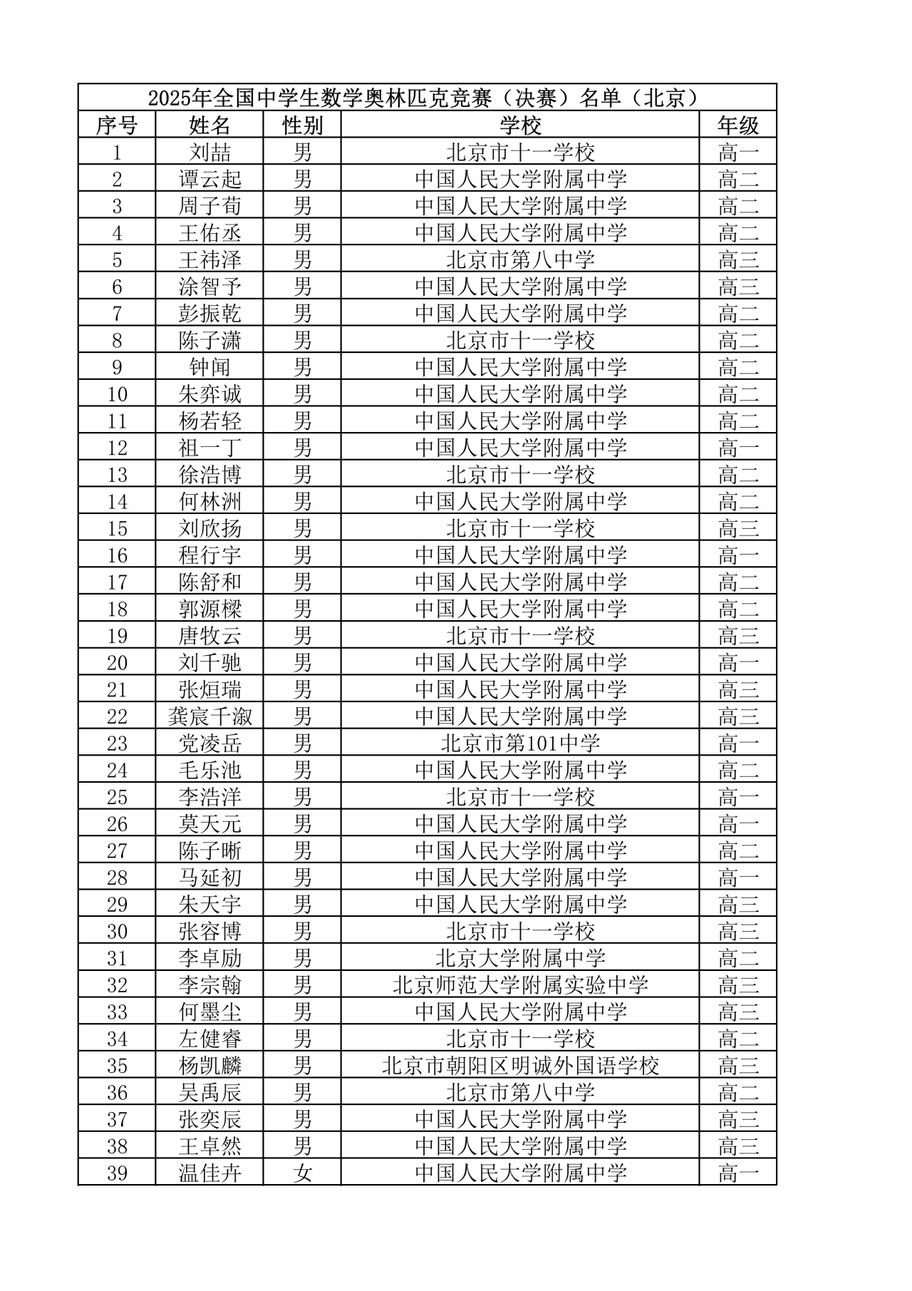 北京市2025年第41届全国中学生数学联赛省队名单
