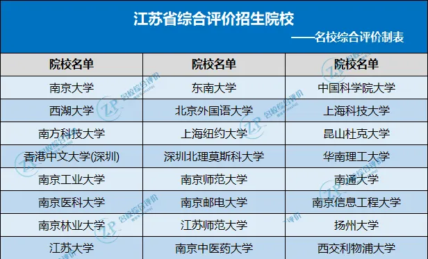 面向江苏招生院校名单