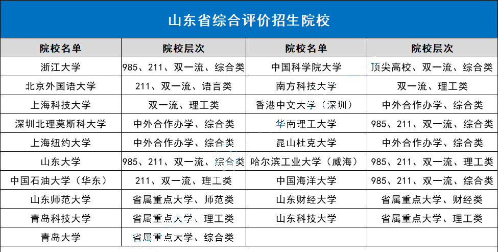 面向山东招生院校名单