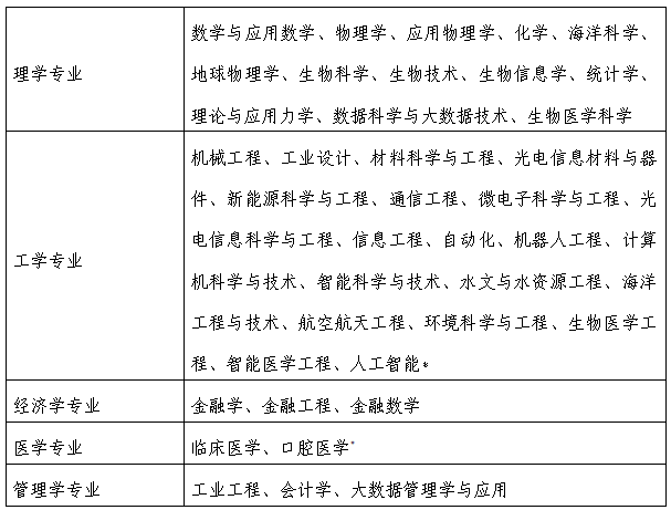 南方科技大学