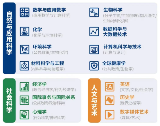 招生专业