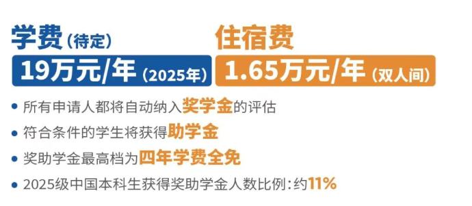学费及奖学金