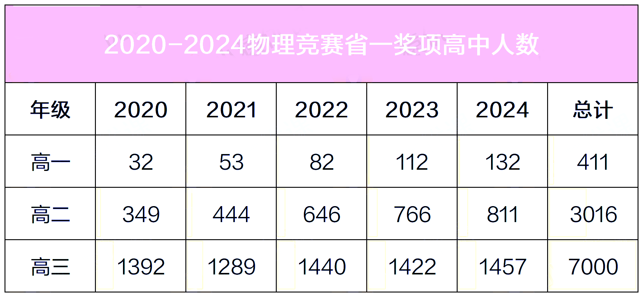 2025年物理竞赛省二奖项如何发挥最大升学价值？