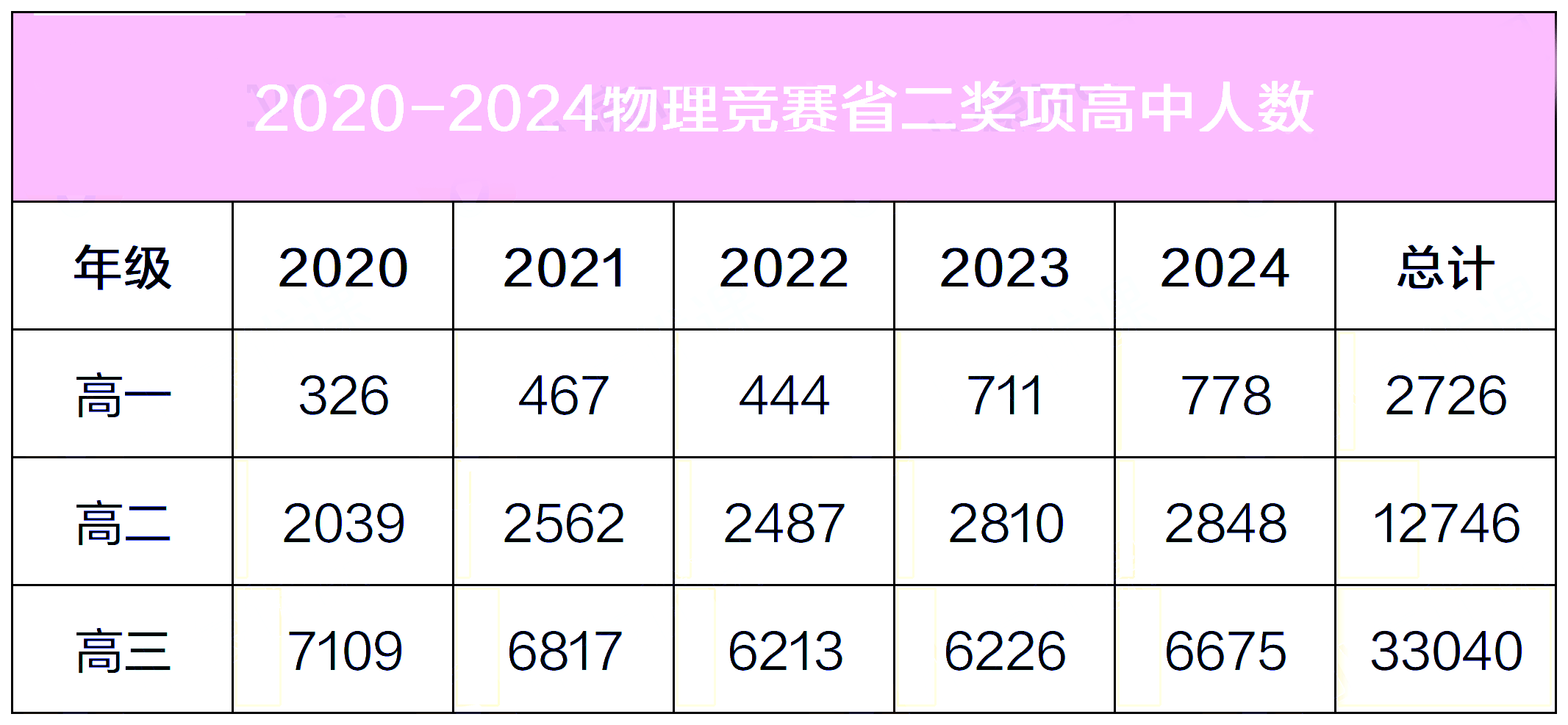2025年物理竞赛省二奖项如何发挥最大升学价值？