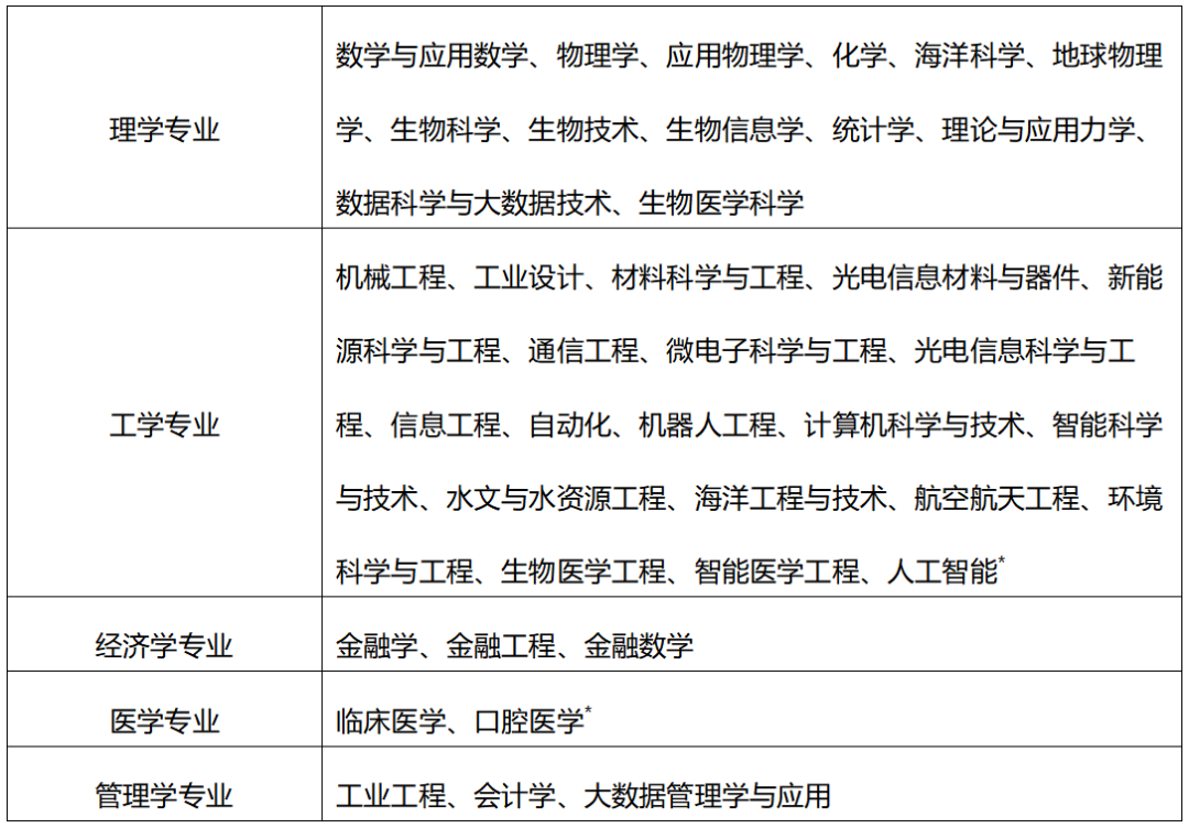  南方科技大学