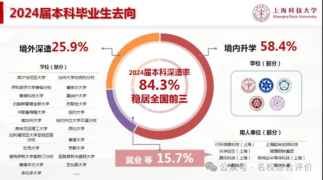 上海科技大学