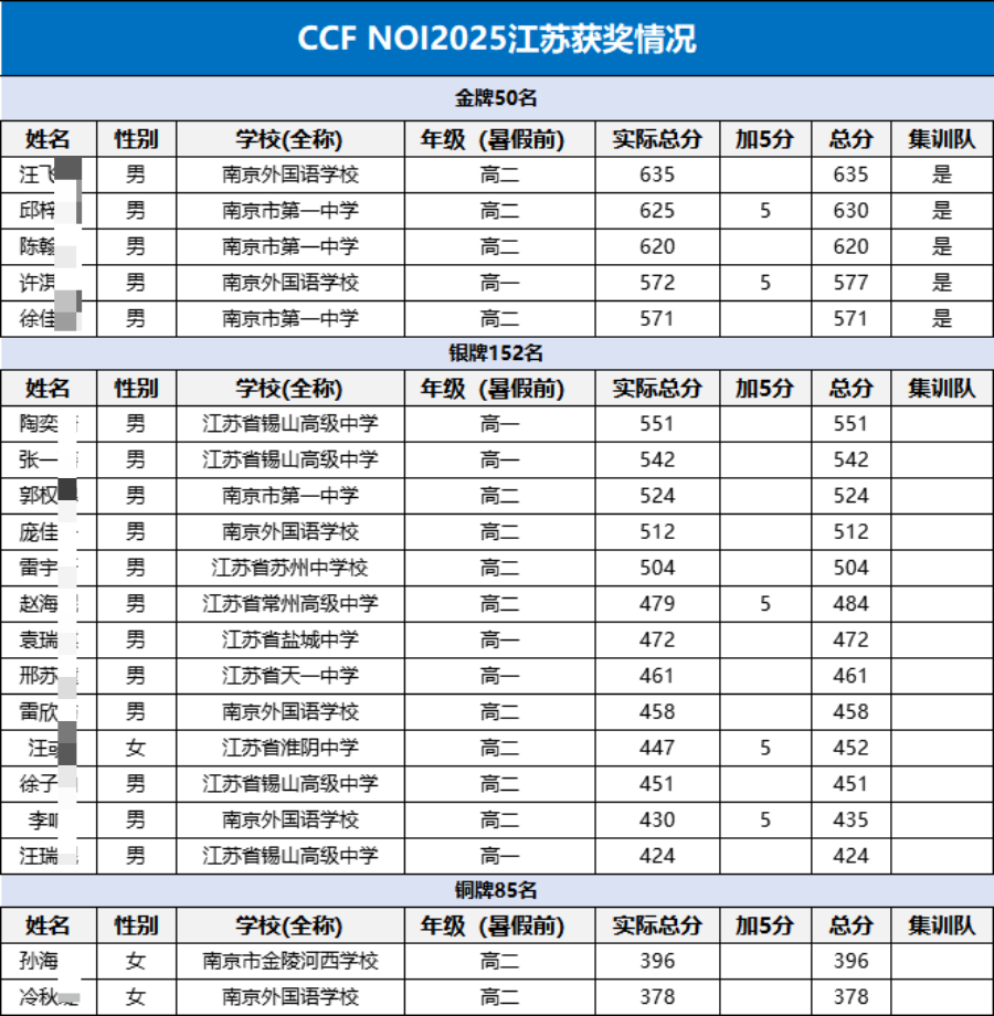 信息学省队