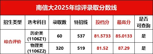 南京信息工程大学