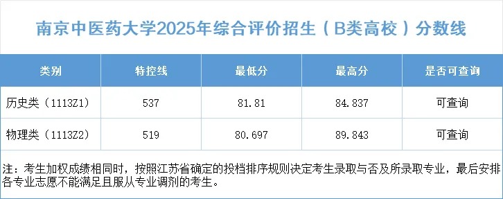 南京中医药大学