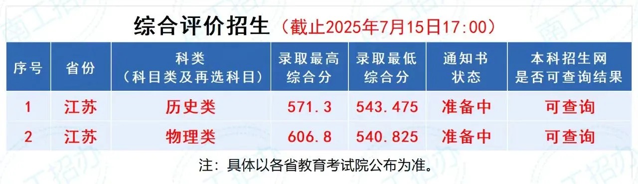 南京工业大学