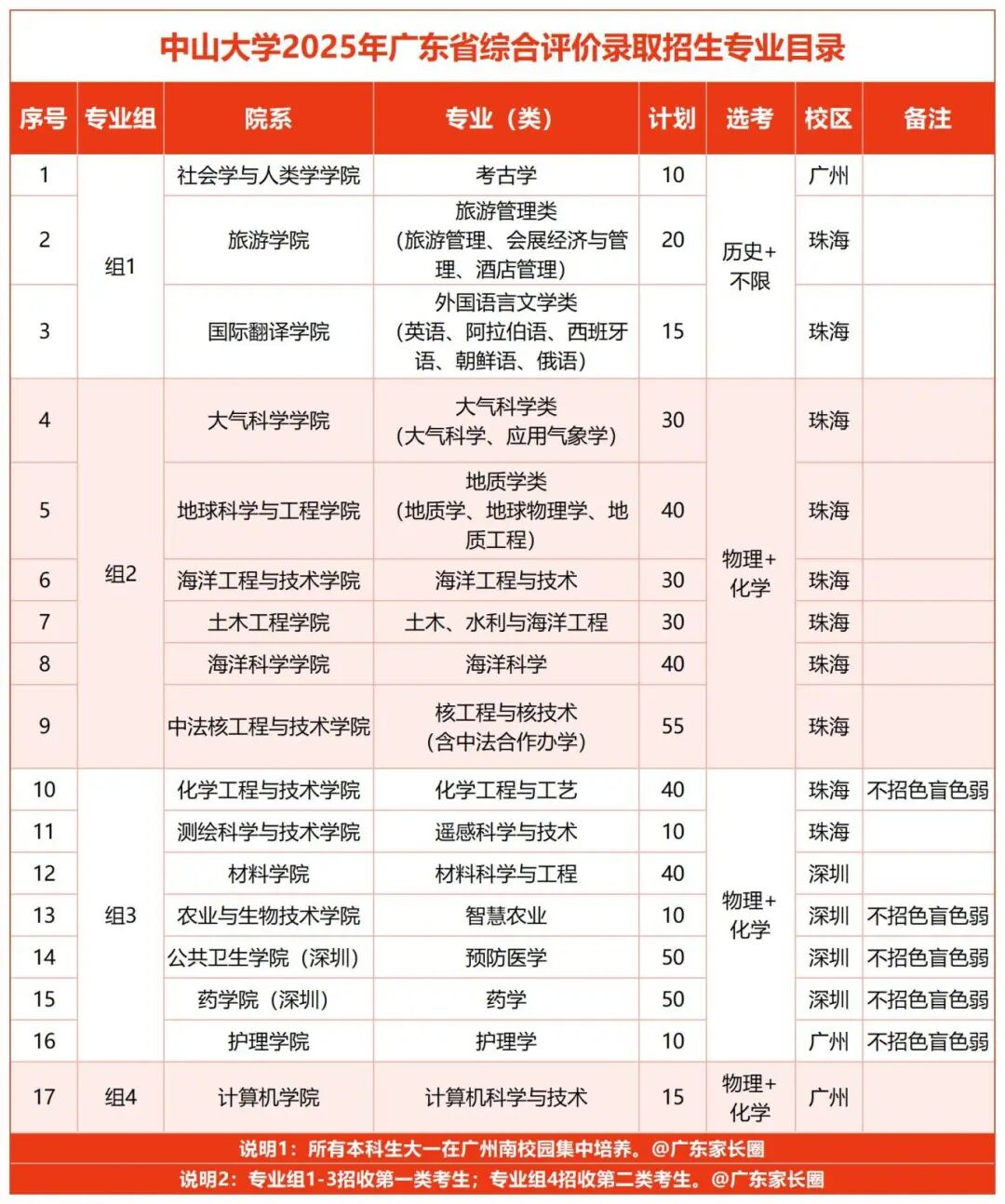 招生专业及计划
