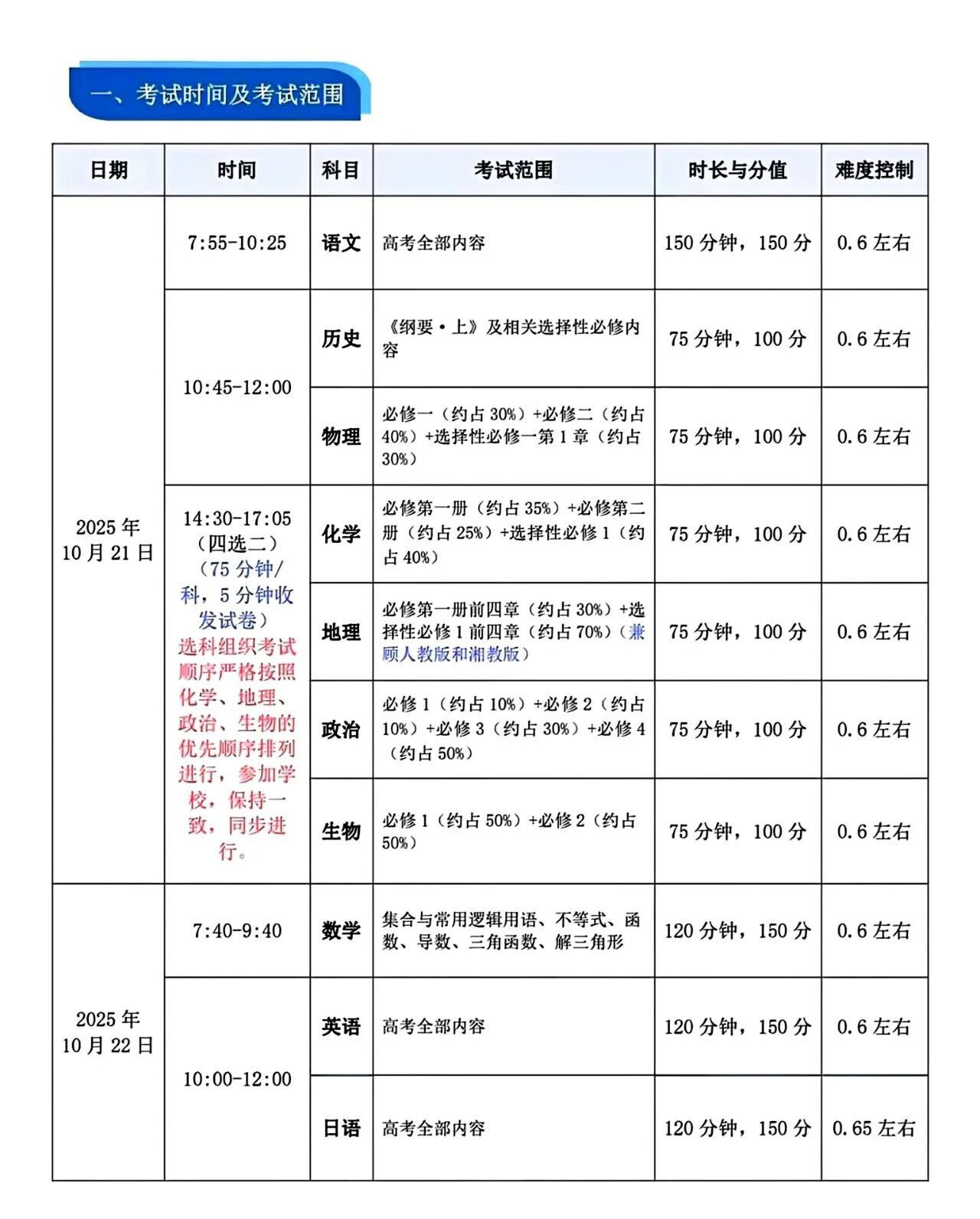 河南天一大联考2026届高三天一小高考（一）试题及答案汇总