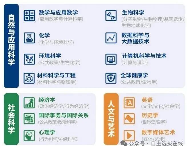 昆山杜克大学