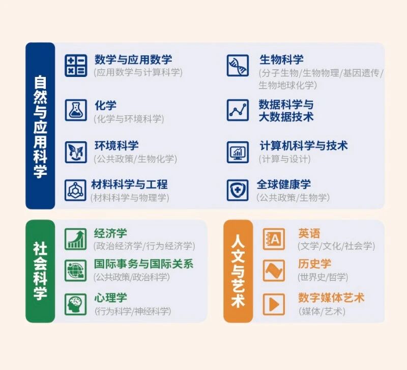学校目前开设14个本科专业