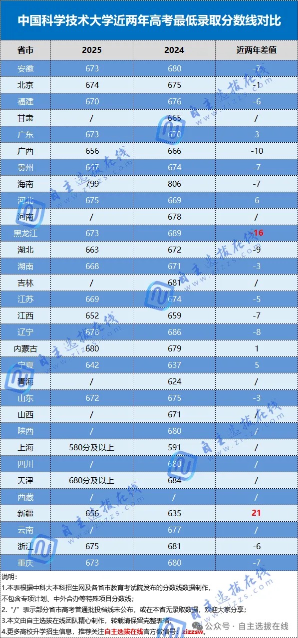 中国科学技术大学