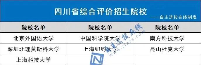 面向四川招生院校名单