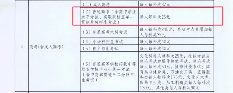 2026高考报名费一般是多少钱?