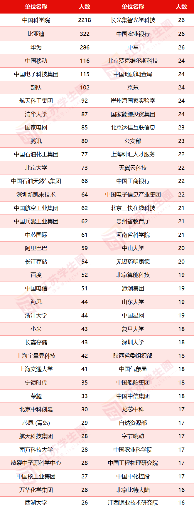 国科大2024届毕业生就业去向