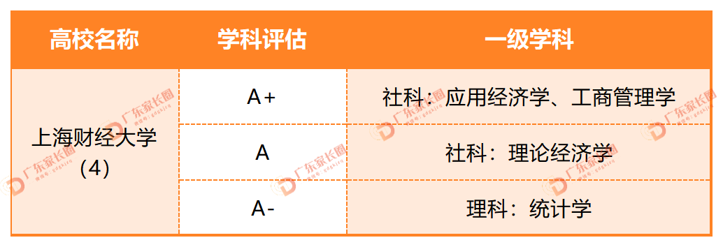 上海财经大学王牌专业