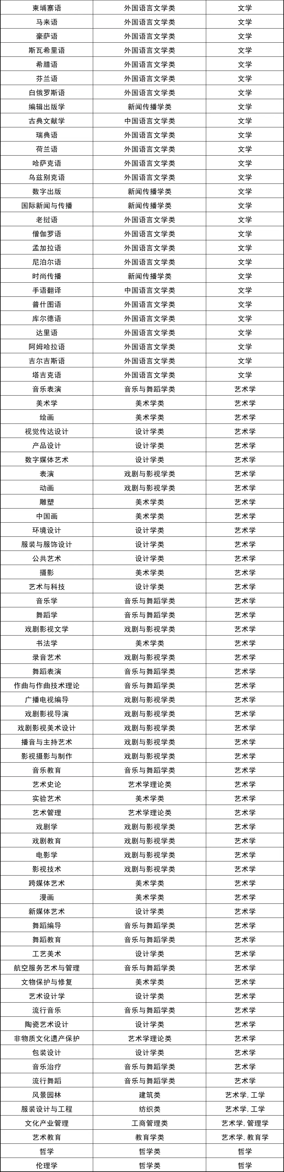高考物政地可以报什么专业?