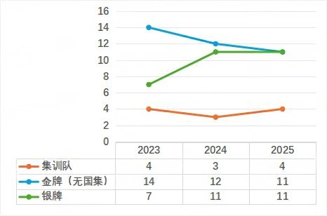 决赛获奖情况及分布