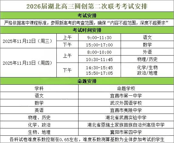 2026届湖北高三圆创第二次联考试题及答案汇总