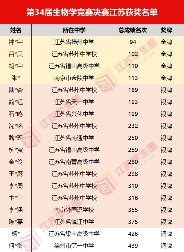 2025生物国集名单