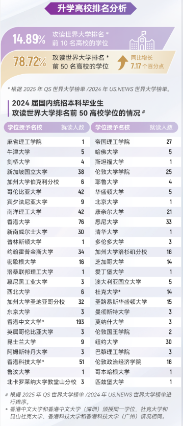 2026年香港中文大学（深圳）综合评价值不值得报考？