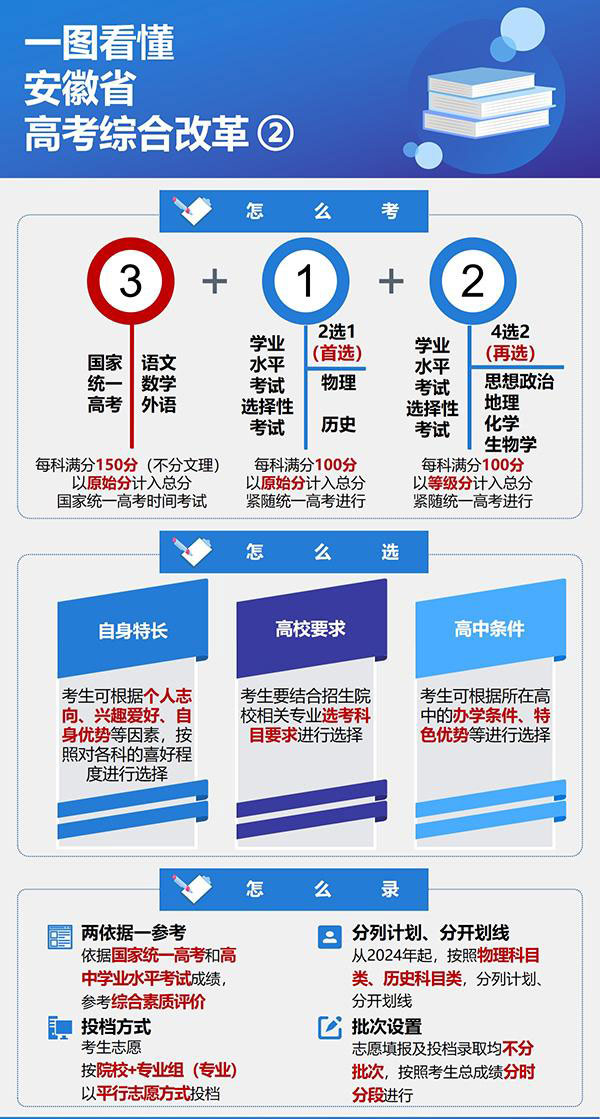 2026新高考安徽使用什么试卷