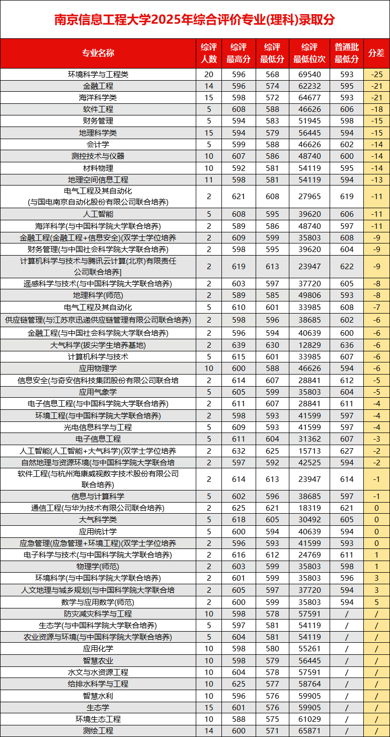 南京信息工程大学