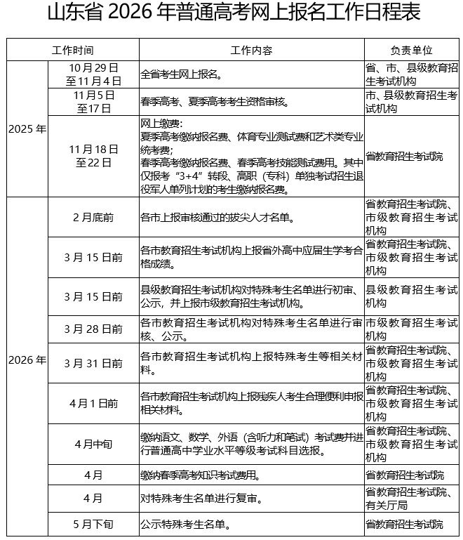 2026年山东高考缴费详细教程