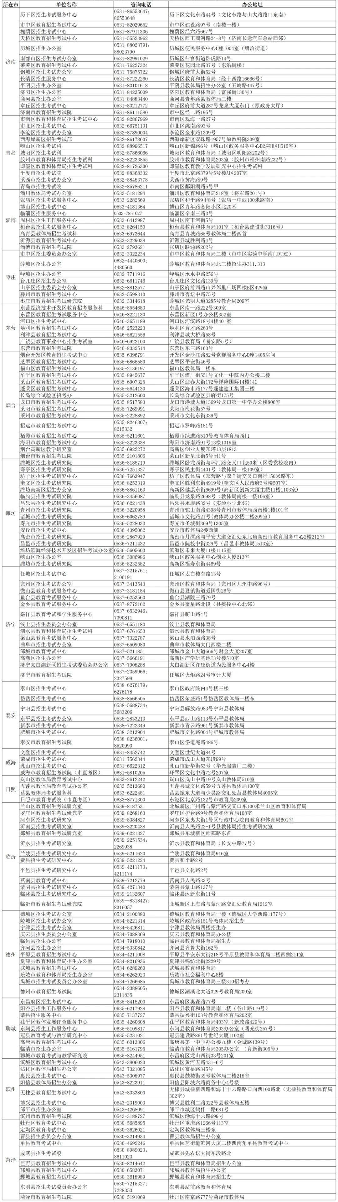 各地招考机构电话