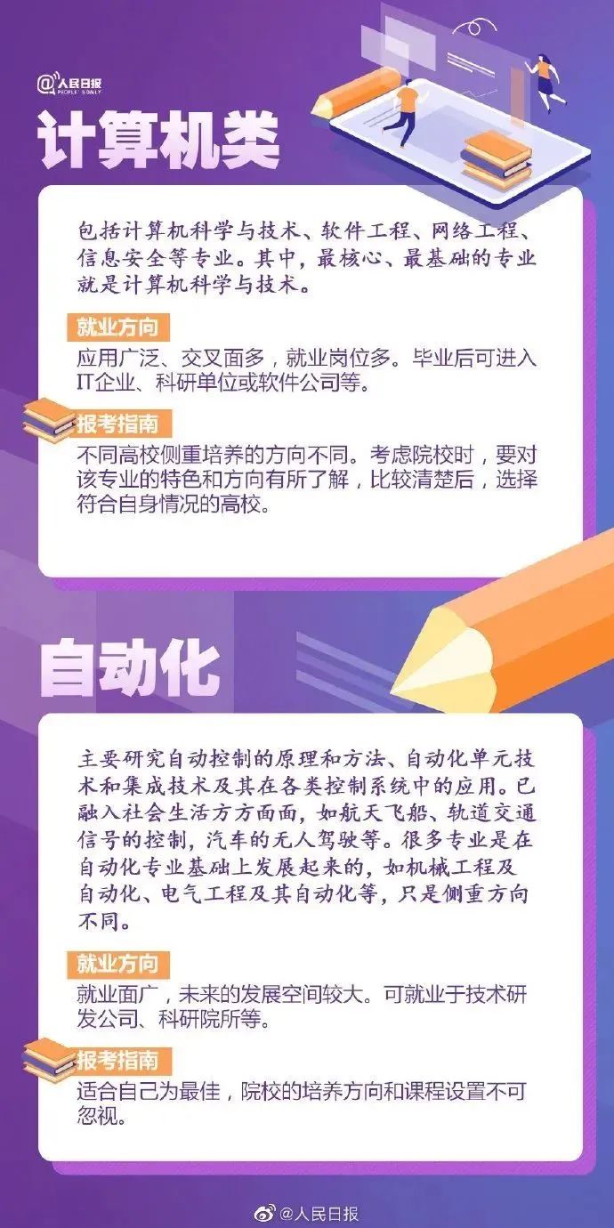部分热门专业报考解析