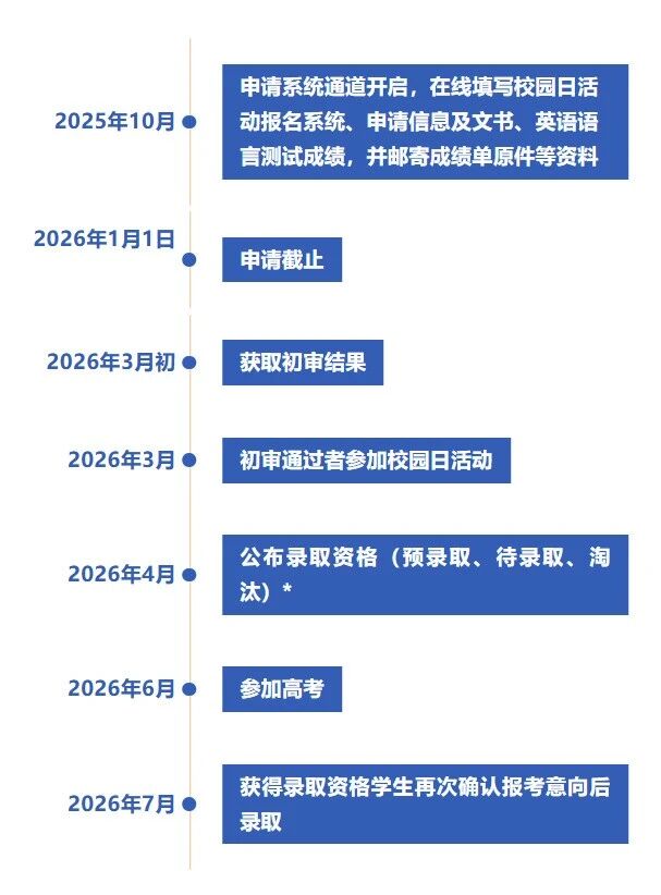 上海纽约大学2026年综合评价申请流程和热门问答