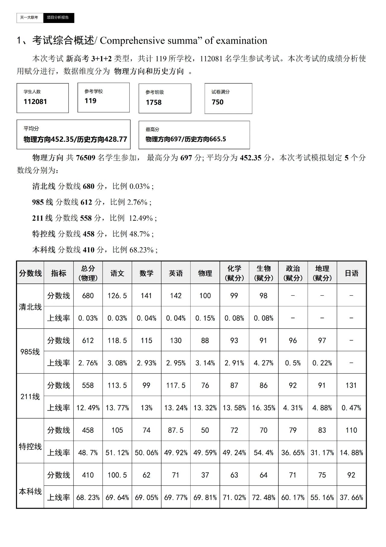 安徽天一大联考2025-2026学年高二期中检测考情分析