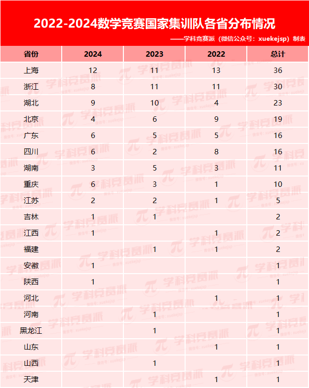近三年国集分布情况