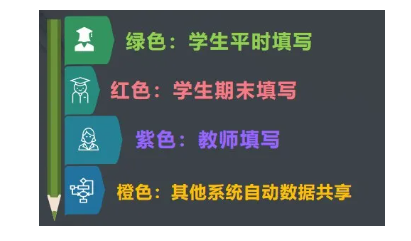 2026年廣東省高中生綜合素質(zhì)評(píng)價(jià)填寫指南